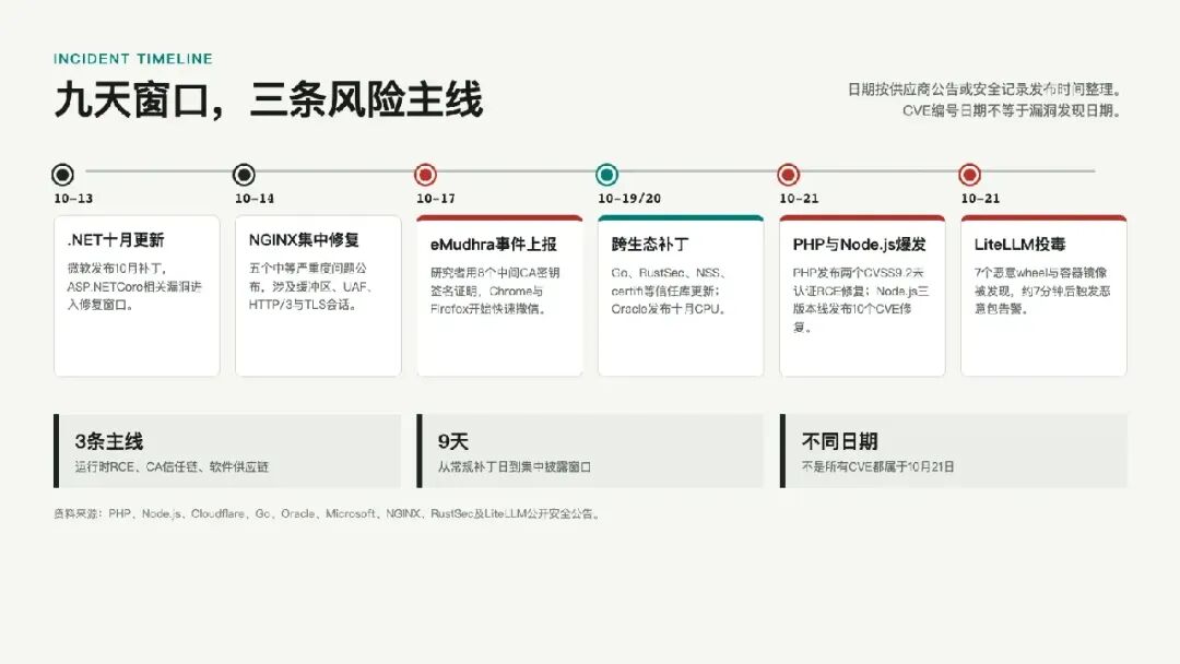 01-night-timeline 